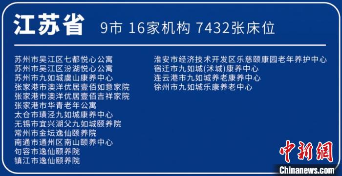 首批長三角異地養(yǎng)老機構(gòu)名單在滬發(fā)布